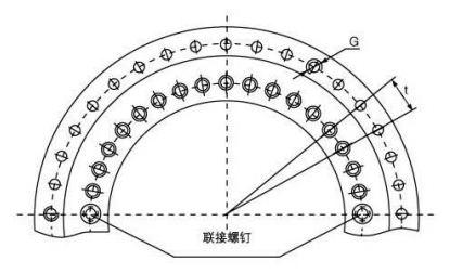 YRTS轉(zhuǎn)臺(tái)軸承尺寸